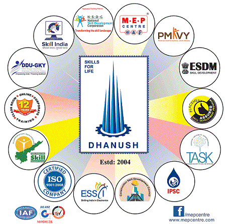 Dhanush partners